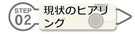 現状のヒアリング