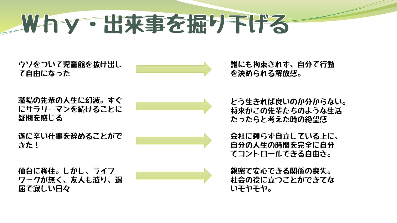 やりたい事の見つけ方