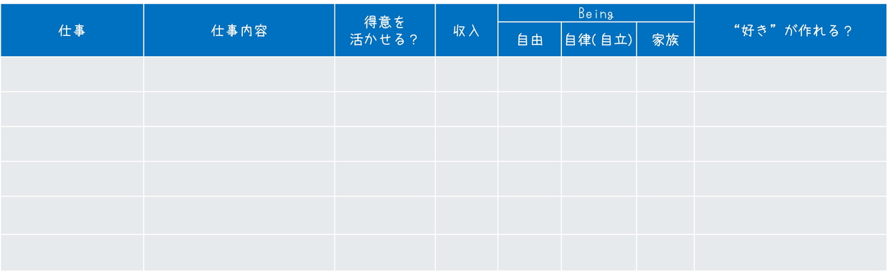 天職判断表