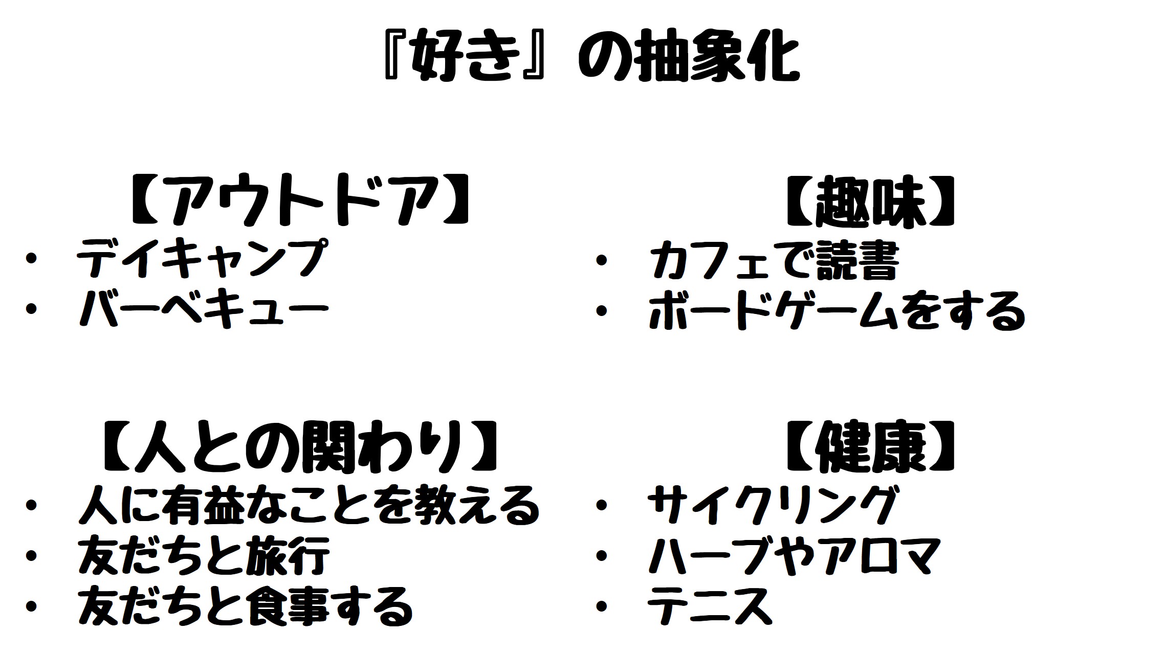 好きの抽象化